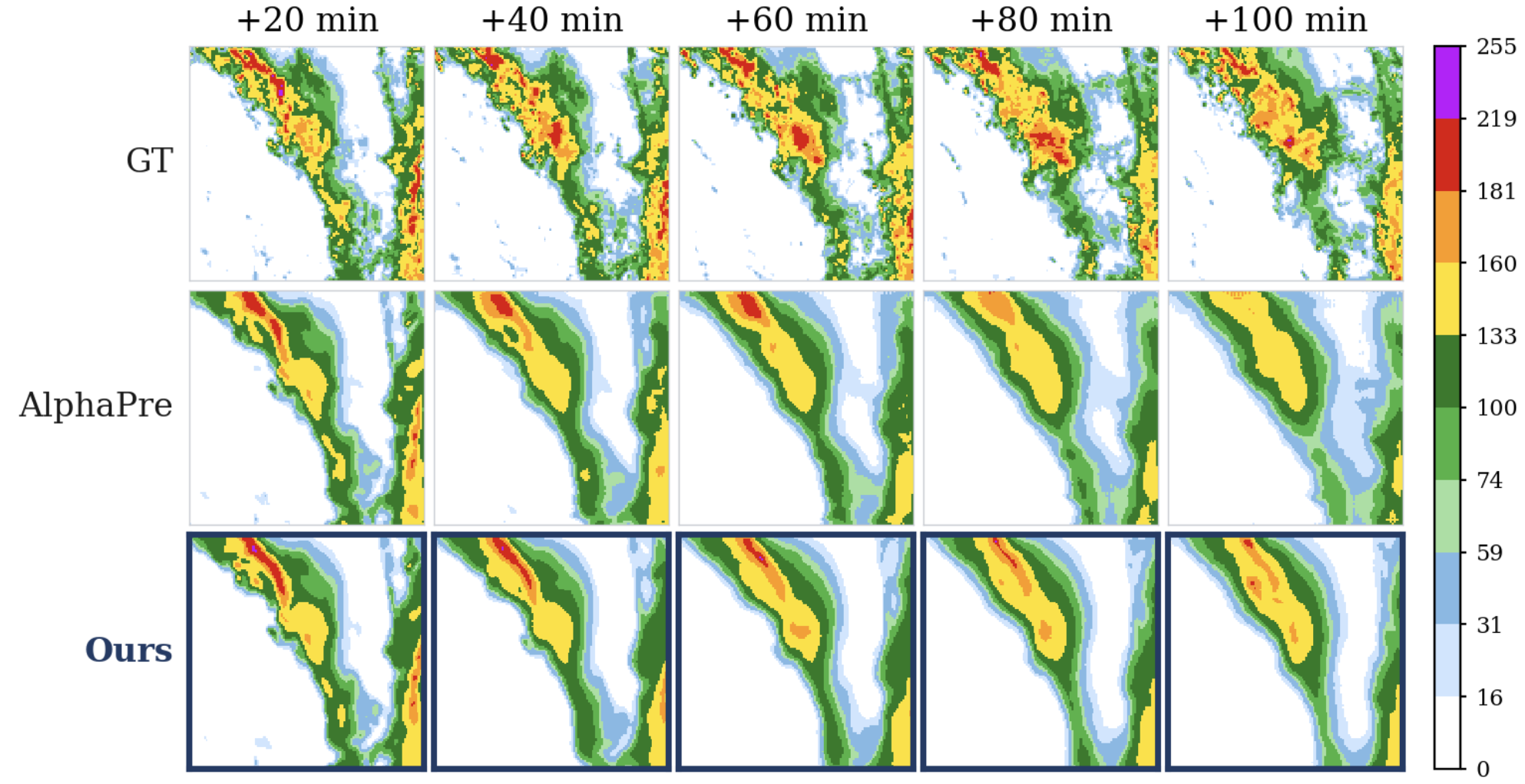 Hurricane Barry remnants case: GT vs AlphaPre vs Ours across lead time.